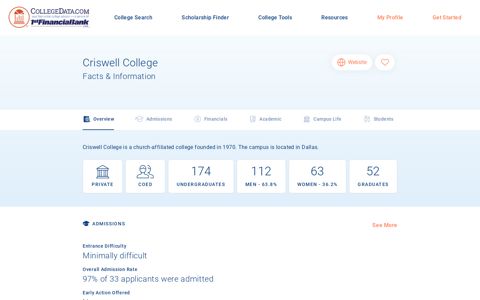 Criswell College Facts & Information | CollegeData