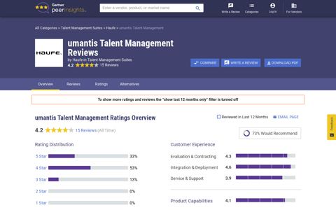 Haufe umantis Talent Management Reviews, Ratings ...