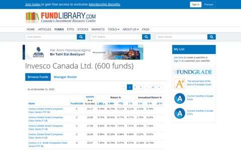 Invesco Canada Ltd. | Funds - Fund Library