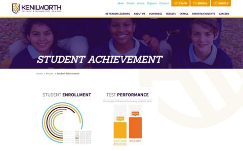 Student Achievement - Kenilworth Science and Technology ...