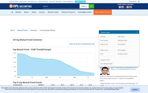 Ing Mutual Funds - IndiaInfoline