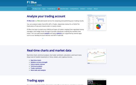 FX Blue - Analysis, apps, and live charts for forex traders