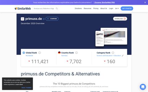 Primuss.de Analytics - Market Share Data & Ranking ...