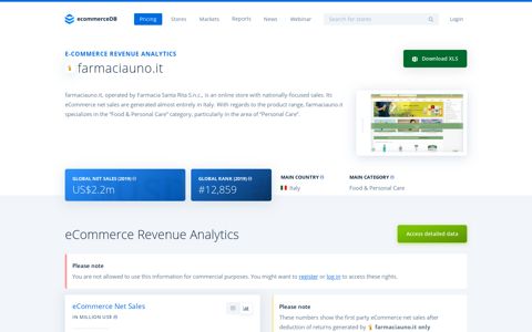 farmaciauno.it revenue | ecommerceDB.com
