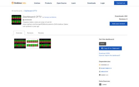 Dashboard CFTV dashboard for Grafana | Grafana Labs