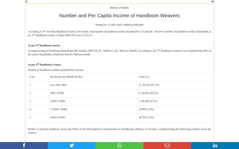 Number and Per Capita Income of Handloom Weavers - Pib