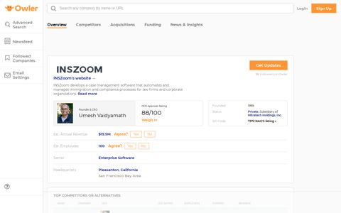 INSZoom's Competitors, Revenue, Number of Employees ...