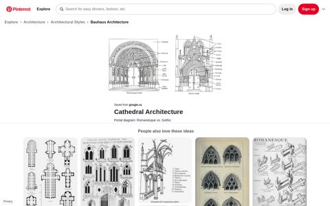 Portal diagram: Romanesque vs. Gothic | Art roman, Schémas ...