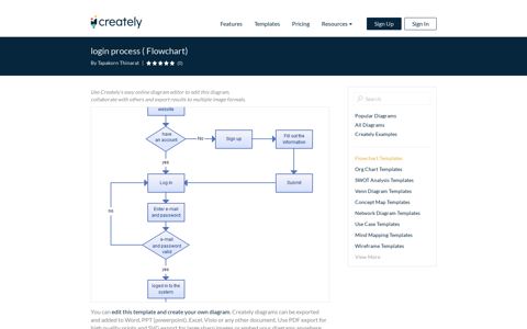 login process | Editable Flowchart Template on Creately