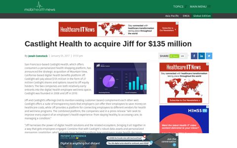 Castlight Health to acquire Jiff for $135 million ...