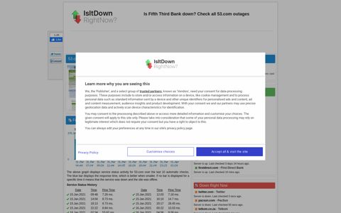 53.com - Is Fifth Third Bank Down Right Now?