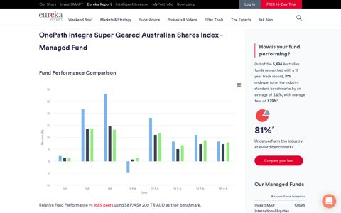OnePath Integra Super Geared Australian Shares Index ...