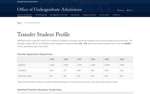 Transfer Student Profile - Georgetown University