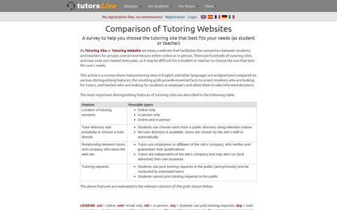 Comparison of Tutoring Websites - Online Tutoring, Private ...