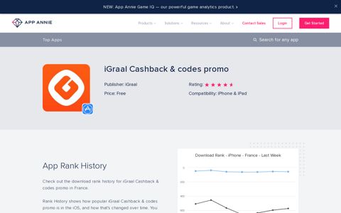 iGraal Cashback & codes promo App Ranking and Store Data ...