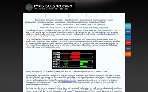 Forexearlywarning: Forex Alerts, Trading Signals For 28 Pairs