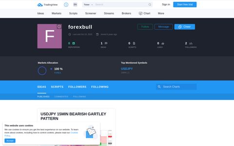 Trader forexbull — Trading Ideas & Charts — TradingView