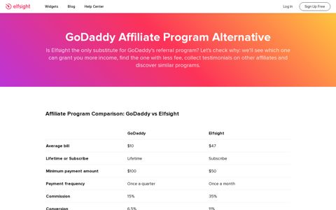 GoDaddy Affiliate Program vs Elfsight Referral program [2020]