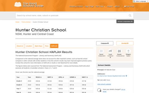 Hunter Christian School Naplan Scores | Good Schools Guide