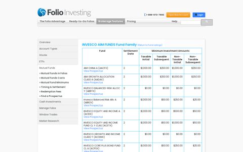 INVESCO AIM FUNDS Fund Family - Folio Institutional