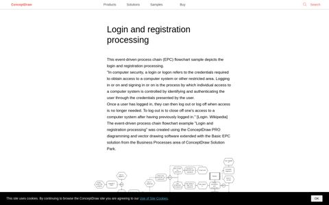 Login and registration processing | Flowchart | Login