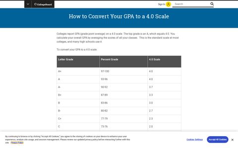 How to Convert Your GPA to a 4.0 Scale