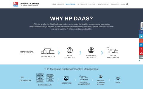 Why HP Daas? – DAAS