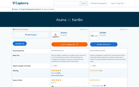 Asana vs KanBo - 2020 Feature and Pricing Comparison