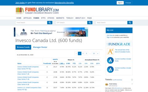 Invesco Canada Ltd. | Funds - Fund Library