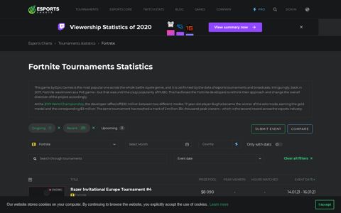 Fortnite Esports Tournaments Statistics | Esports Charts