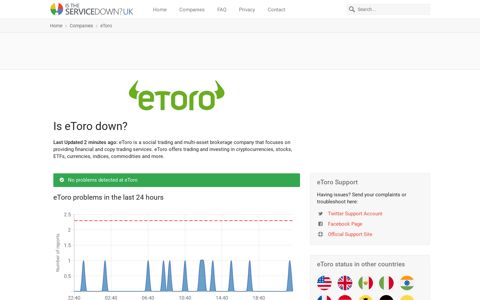 eToro down? Current status and problems • Is The Service ...