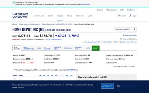 Home Depot Inc Share Price Com Stk USD 0.05 (CDI)