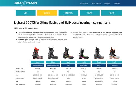 Lightest BOOTS for Skimo Racing and Ski Mountaineering ...