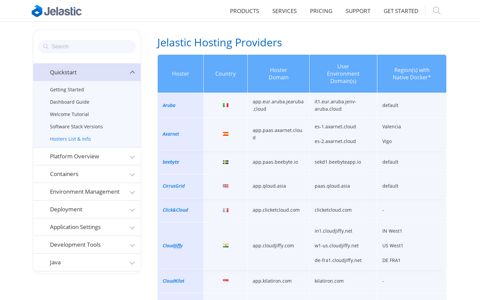 Hosters List & Info | Jelastic Dev Docs