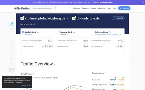 Studmail.ph-ludwigsburg.de Analytics - Market Share Stats ...