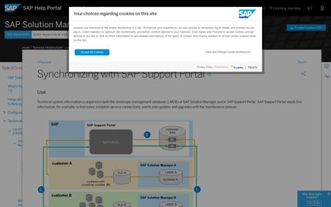 Synchronizing with SAP Support Portal - SAP Help Portal
