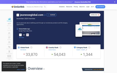 Jeunesseglobal.com Analytics - Market Share Data & Ranking ...