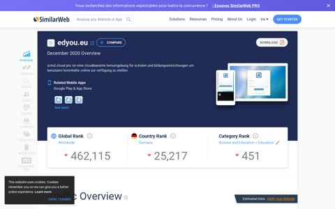 Edyou.eu Analytics - Market Share Stats & Traffic Ranking