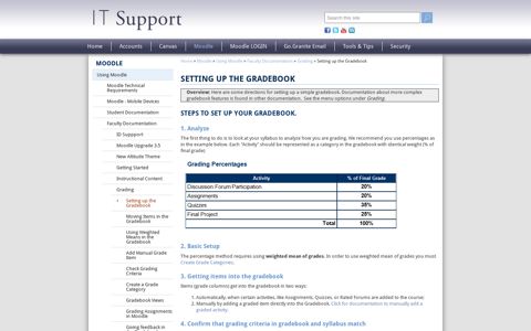 Setting up the Gradebook | Granite IT Support