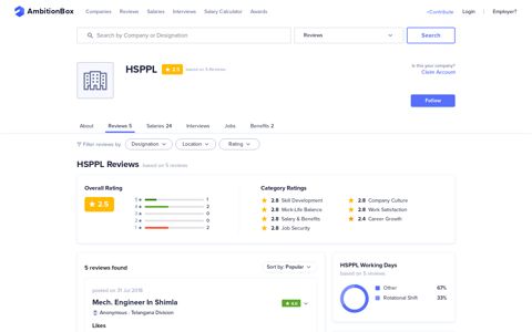 HSPPL Reviews by 5 Employees | AmbitionBox