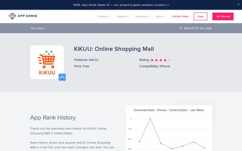 KiKUU: Online Shopping Mall App Ranking and Store Data ...