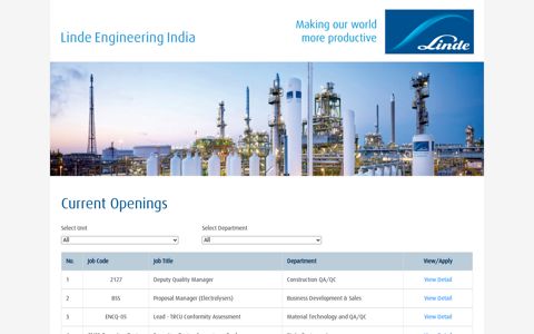 Current Openings: Linde