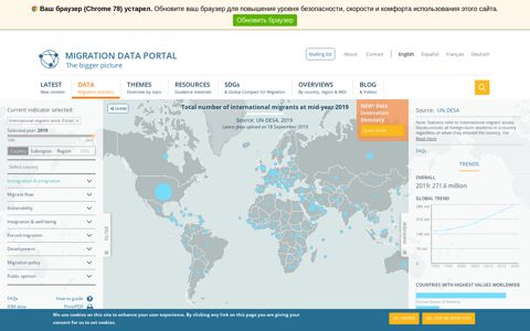 Global Migration Data Portal