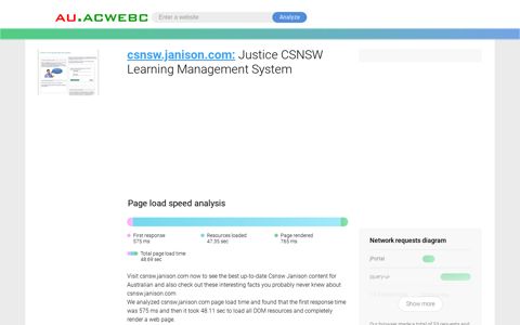 csnsw.janison.com: Justice CSNSW Learning ... - Au AcWebc