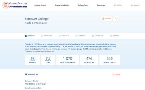 Hanover College Facts & Information | CollegeData