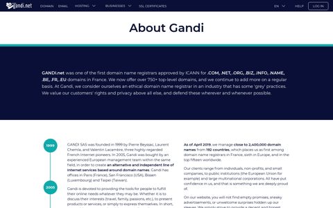 About Gandi – Gandi.net
