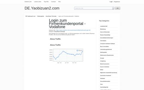 Login zum Firmenkundenportal - Vodafone - DE.Yaobizuan2 ...
