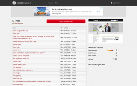 E-Trade Problems & Outage Reports | Site Down