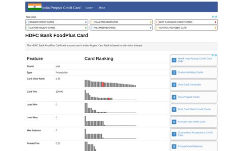 HDFC Bank FoodPlus Card details - India Prepaid Credit Card