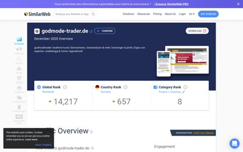Godmode-trader.de Analytics - Market Share Data & Ranking ...